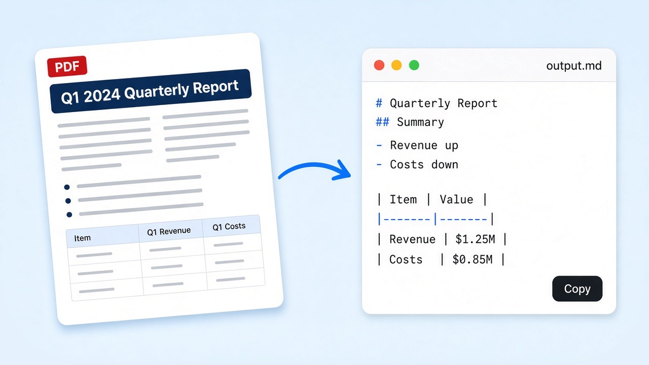 Example of a PDF page converted into Markdown output